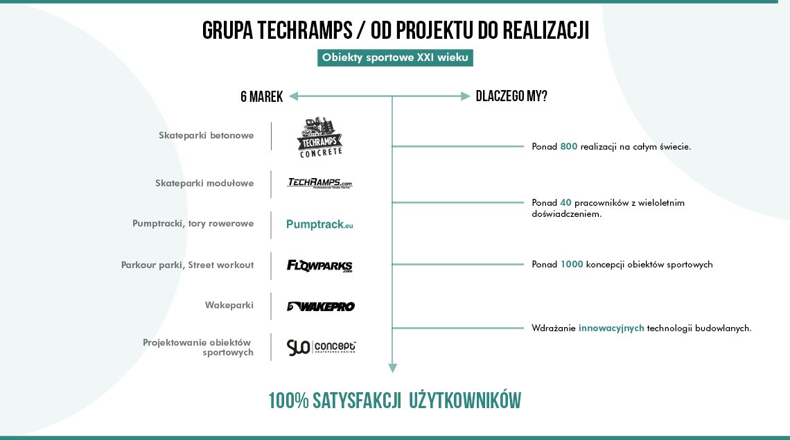 obiekty sportowe grupa techramps